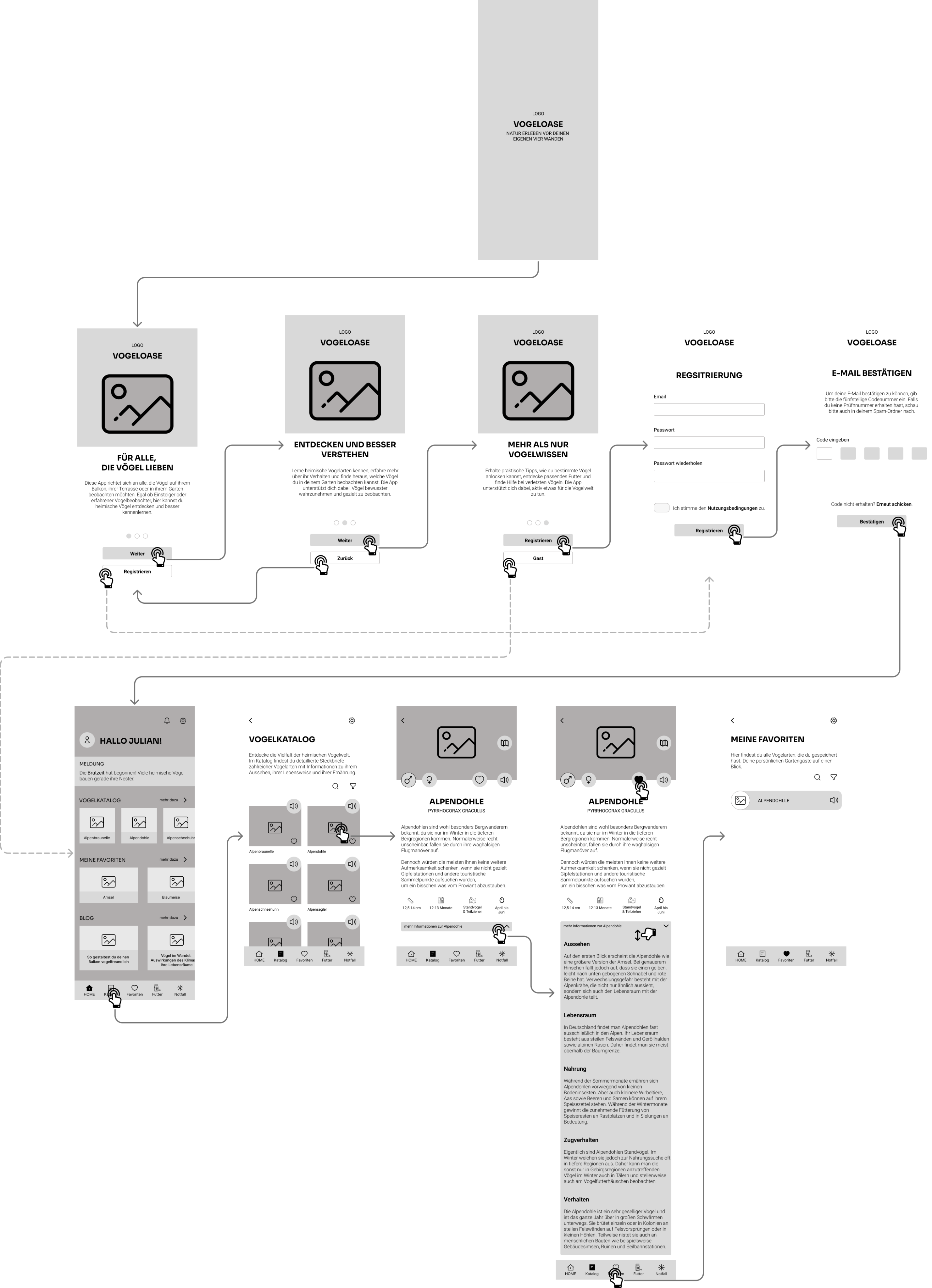 Screen Flow — Registrierung und Favorisierung als Wireframe-Prozess
