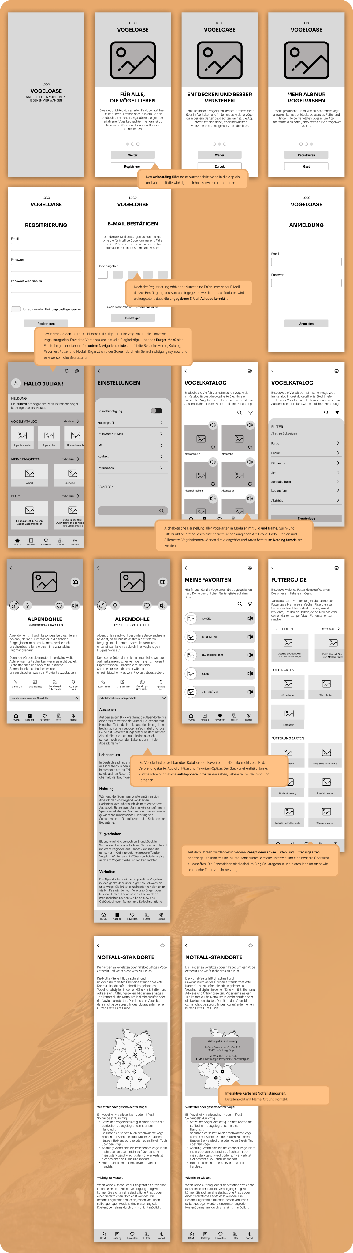 High-Fidelity Wireframes — alle Screens der Vogel Oase App